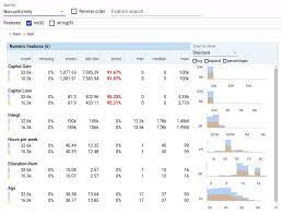 Google Ai Blog Facets An Open Source Visualization Tool For Machine Learning Training Data