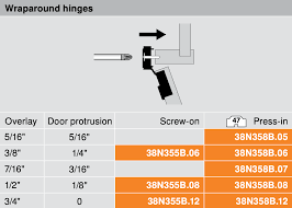 Overlay soft close compact concealed hinge w/ dowels for face frame cabinets — 50 pack 78.74. Blum Compact Soft Close Hinge The Cabinet Door Store