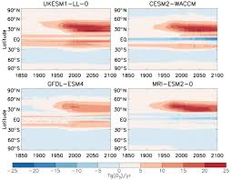 Cross sections of the cook® cervical ripening balloon and. Acp Tropospheric Ozone In Cmip6 Simulations