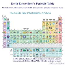 Keith Enevoldsen S Periodic Table Keithenevoldsen Periodictable Periodic Table Chemicalelements Chemistry Physics S Ap Physics Periodic Table Chemistry