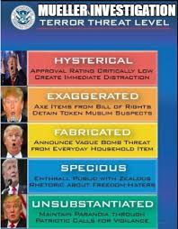 Mueller Investigation Terror Threat Level Chart The_mueller