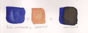 Foncer Les Couleurs Sans Utiliser Le Noir Atelier Portrait Pastel Aquarelle Visages Dessin Regard Portraits Pastel Dessin Visage Peinture Pastel