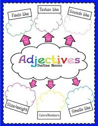 Adjectives Anchor Chart Nice Signs Juxtapost