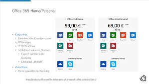 Contribute to aarondinnage/licensing development by creating an account on github. Office 365 Home Personal