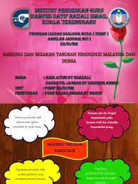 Dji mavic air editing tools : Geografi Taburan Penduduk