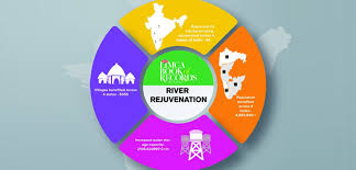The essential guide to bollywood (неопр.). Limca Book Of Records For Most Extensive River Rejuvenation By Any Ngo Iahv India