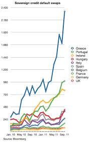 This Chart Illustrates One Of The External Problems Of The