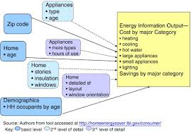 Energy Efficiency Retrofits For U S Housing Removing The