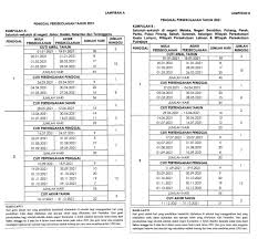 Cuti umum untuk malaysia 2021. Malaysia School Holiday Calendar 2021 Changes And Possible Implications Parenting Times