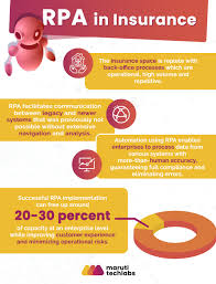 Rpa In Insurance In 2020 Use Case Insurance Industry Business Mission