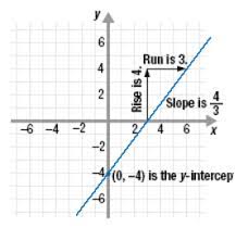 Pin By Jennifer Jefferson On Math Is Fun Education Math Teaching Algebra College Algebra