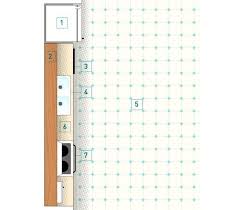Typically, a kitchen island is 36 inches to 90 inches in height depending on its use, while its general dimensions vary depending on the size and area of the kitchen. Design Ideas For A One Wall Kitchen Lowe S