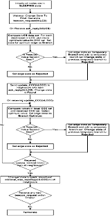 figure 2 from twelfth international multi conference on