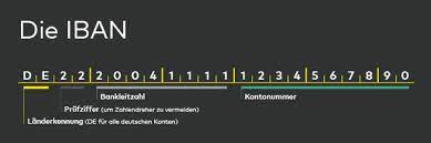 Home / sepa / postleitzahlbereich 22 / deutsche bank. Iban Die Internationale Bankkontonummer Glossar Comdirect Magazin