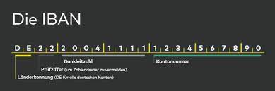 Oder sie kennen die bank, aber nicht die bankleitzahl? Iban Die Internationale Bankkontonummer Glossar Comdirect Magazin