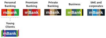 Mbank headquartered in 130 south cedar street, manistique, mi, 49854 has 30 branches, ranked #282 in u.s. Mbank Integrated Report Mbank 2018