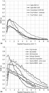 The direct conversion type fpd uses a. Modulation Transfer Function An Overview Sciencedirect Topics
