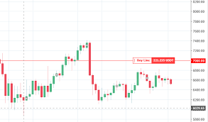 Tradingview Drawing Stack Overflow