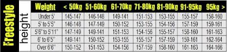 51 Bright Snowboarding Size Chart Women