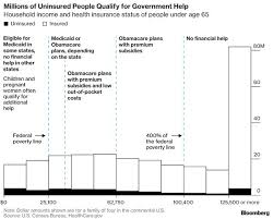 Healthcare The Affordable Care Act The Policy Circle