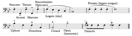 Musical notation for a slur (senses 2 and 3). Section 3 3 Articulations Offtonic Theory