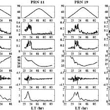 Dette vil øge oplandet for stationen, og bilkørsel til og fra området reduceres hvilket giver en mere attraktiv og bæredygtig by. Pdf Investigation Of Ionospheric Scintillation At Ukm Station Malaysia During Low Solar Activity