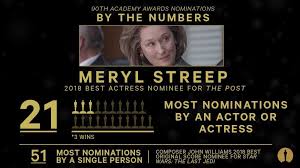 Academy award, any of a number of awards presented annually by the academy of motion picture arts and sciences to recognize achievement in the film industry. Film Ca Cinemas On Twitter Come In See The Post The Post Has Been Nominated For Best Picture Best Actress Marking The 21st Nomination For Meryl Streep An Academy Award Record