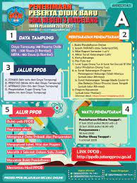 Hasil seleksi ppdb jateng akan dilakukan pada 26 juni 2021 maksimal pukul 23:55 wib. Sma Negeri 3 Magelang