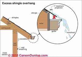 A rain chain connects to the water flow in your gutter, redirecting it down a series of copper or metal cups for a pleasing waterfall effect. Gutter Leaks And Defects Photo Guide To Roof Gutters Gutter Clogs Leaks Overflows Coming Loose And Roof Gutter Repairs