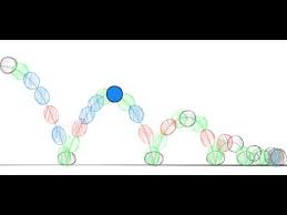 The truth is that animating is a skill like any other and pretty much anybody can learn to do it with enough practice and a willingness to lea… Animation Basic Principles Squash And Stretch Explanation Youtube