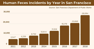 Poop Patrol Aims To Clean The Feces From San Francisco Streets