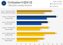 If you do any gaming at all 8700k is better, if you want a pure workstation, 1700 is way better. Ryzen 7 1700 Vs Core I7 7820x 8 Core Royal Rumble Techspot