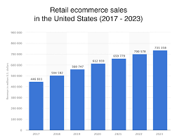 Check spelling or type a new query. How To Sell T Shirts Online And Realistically Make A Profit 2021