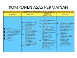 Kemahiran asas memegang raket pada peringkat awal,penting bagi seseorang pemain itu mengetahui cara memegang raket dengan betul kemahiran asas memegang raket. Kemahiran Menyerang Dalam Permainan Badminton