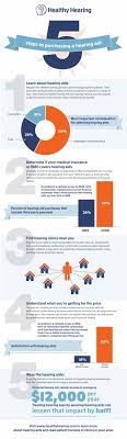 Hearing Aid Prices How Much Do Hearing Aids Cost