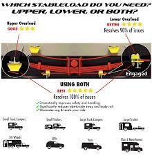 Truck Suspension Stabilizer - Prevent truck sway - reduce camper roll |  StableLoad | Torklift International