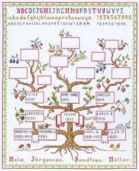 Cross stitch professional platinum standard is a useful application for the users who need to convert an image into an embroidery pattern. Family Tree Cross Stitch Kit By Eva Rosenstand