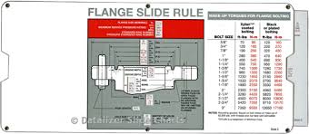 api flange slide rules