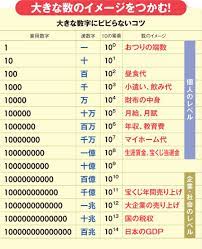 第3回 小学校の算数を学び直しあなたも 数 に強くなる 畑村洋太郎 畑村創造工学研究所代表 使える 数学 週刊ダイヤモンド cakes ケイクス 算数 小学校 算数 子どもたちの研究