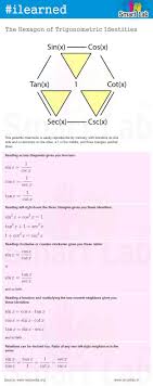 Trigonometric Identities Interesting Idea For A Trig Mnemonic For Precalculus Studying Math Education Math Precalculus