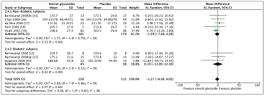 Nutrients Free Full Text Effect Of Steviol Glycosides On