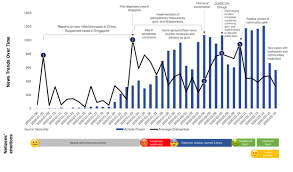 Click the buttons below for the latest information on safe travel arrangements for arrival, transit or departure. Coronavirus Crisis Communications Lessons From Singapore Edelman