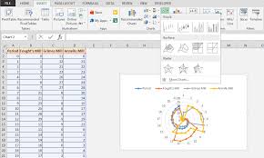 spider chart radar chart in microsoft excel 2010