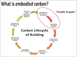 Building Energy Magazine Eneb Fall 2018 Beyond Energy