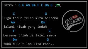 Kunci gitar tudos tu galas dari c (hot bahen au diroham) intro f c g cf c dm c g * c ftudos tu galas nalao maputtar i g chubunganta na sabulan na parpudion fdidia holong mi tudia sayang mi c g c gna mambaen dang tarlupahon au ito ** c … Lirik Lagu Perpisahan Sma 3 Tahun