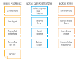 What Is Affinity Grouping Prioritization Definition And Overview Affinity Grouping Can Be Used As A Collaborati Affinity Groups Post It Notes Definitions