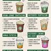 Starbucks secret menu | diy starbucks frappuccino no coffee. 1