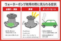 ウォーターポンプが故障するとどうなる？ 症状や修理について解説 ...