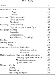 Image result for Verbal Fluency Test