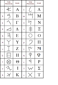 The phoenicians had closer contact with the egyptians than with the sumerians. Is The Greek Script Derived From Phoenician Quora